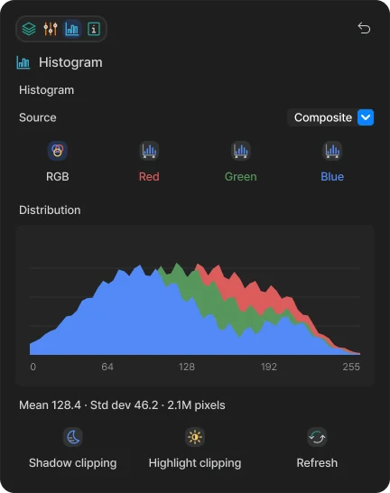 Dreamscapes histogram panel with luminance and RGB color analysis