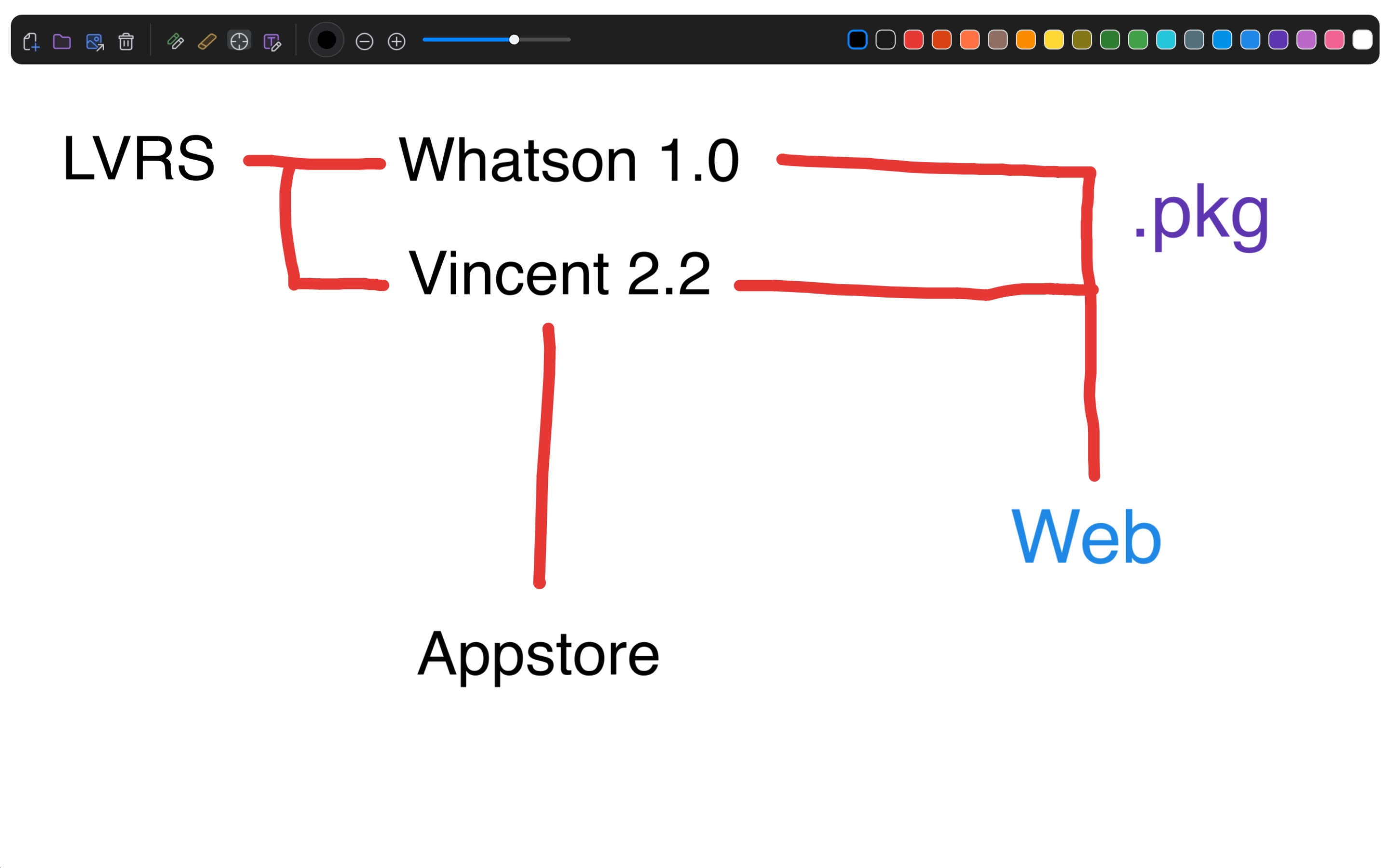 Painting workflow in Vincent