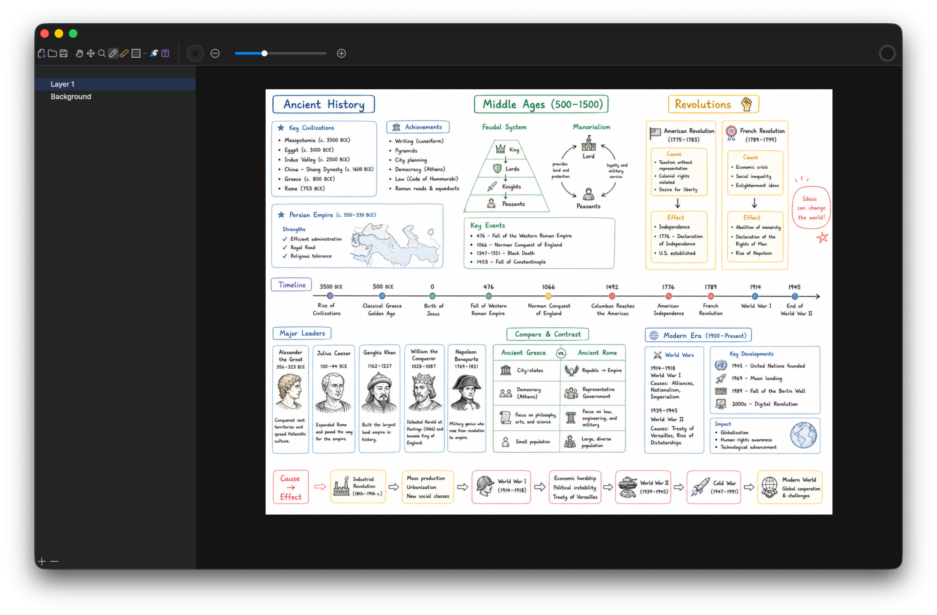 Vincent canvas with handwritten history notes and visual study structure