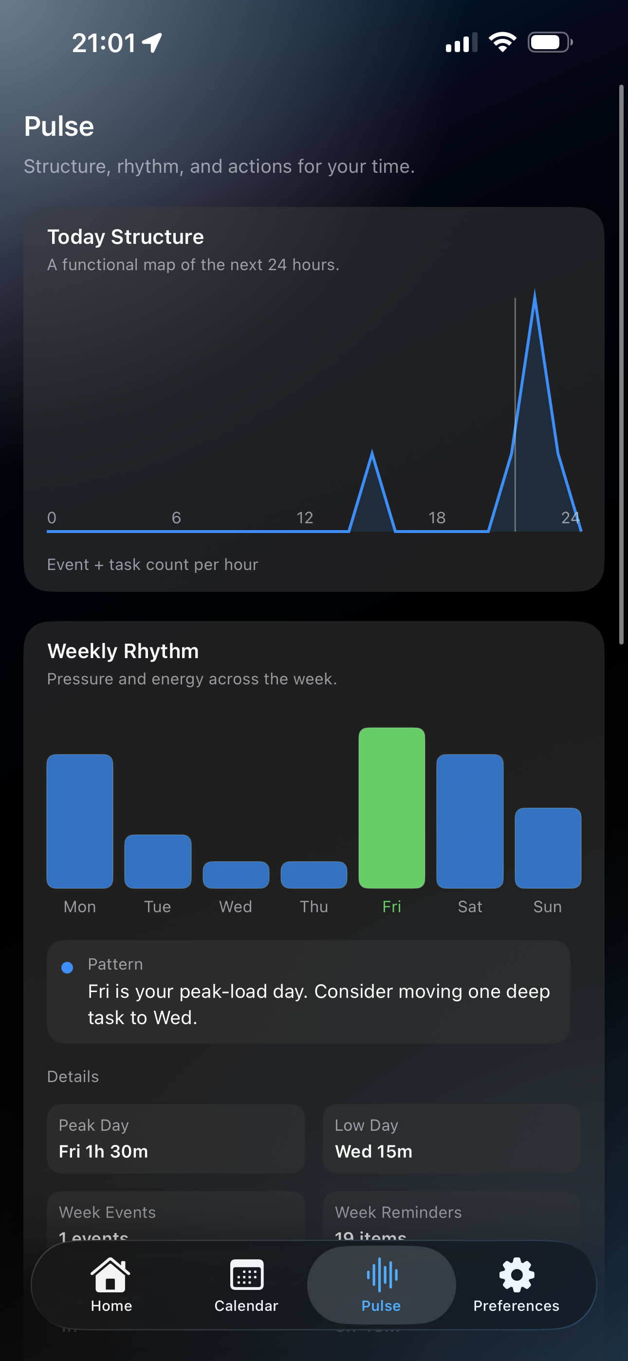 Time Scopes extended readout screen